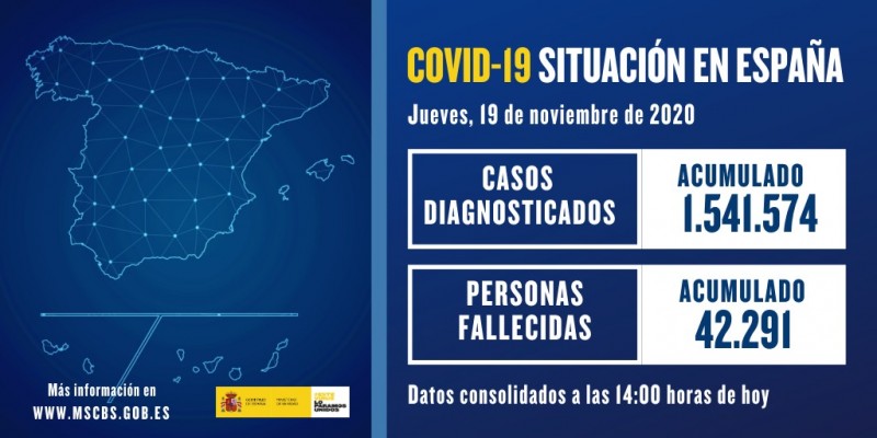 <span style='color:#780948'>ARCHIVED</span> - 252 deaths and 16,233 new cases; Spain Covid-19 on Thursday 19th November