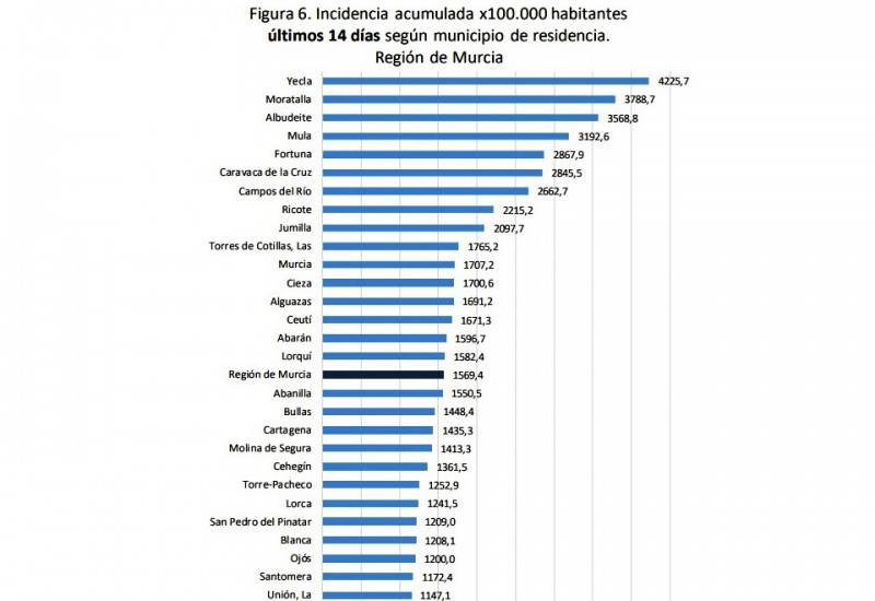 <span style='color:#780948'>ARCHIVED</span> - Non-essential shops closed after 6pm and at weekends in eight municipalities of Murcia region